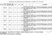国家税务总局云南省税务局2022年事业单位公开招聘工作人员公告